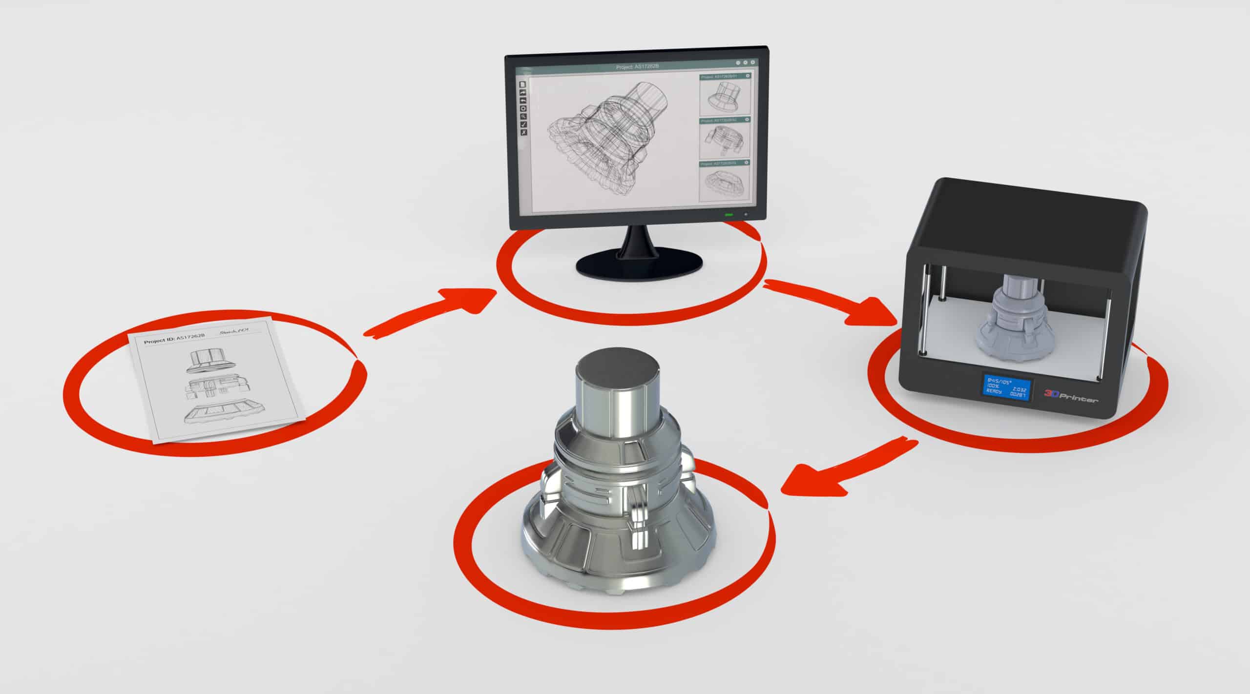 Diagram that shows a sketch to prototype to finished product