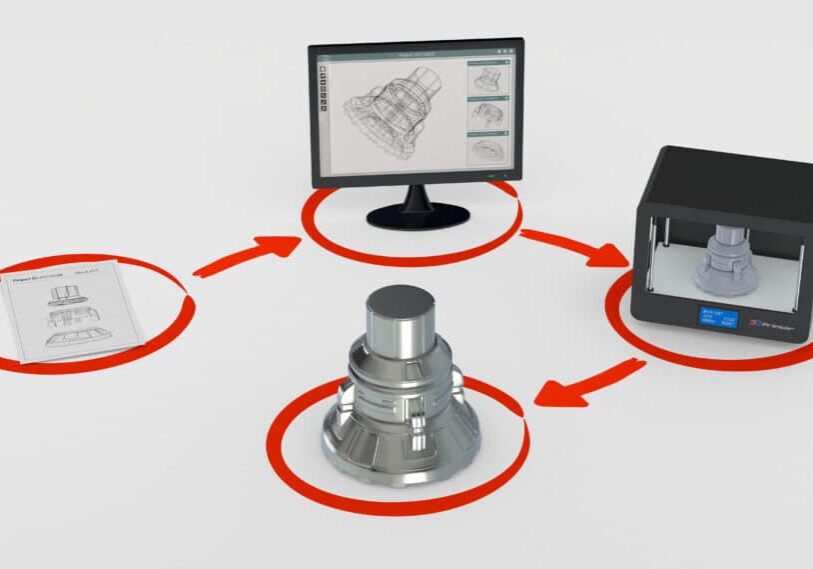 Diagram that shows a sketch to prototype to finished product